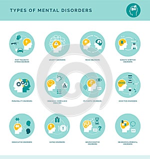 Types of mental disorders