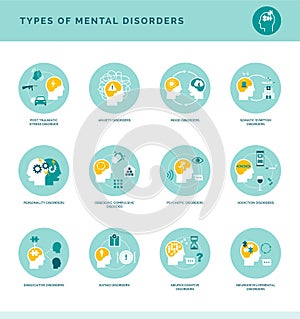 Types of mental disorders photo
