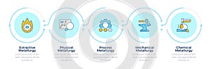Types of metallurgy infographic 5 steps. Metalworks technology and processes