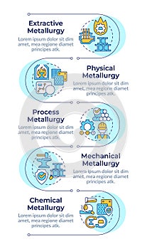 Types of metallurgy infographic vertical sequence