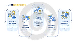 Types of metallurgy rectangle infographic vector