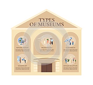 Types of museum flat color vector informational infographic template