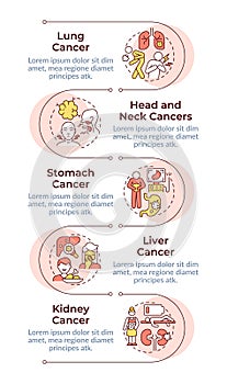 Types of oncological diseases infographic vertical sequence