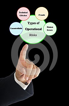 Types of Operational Risks