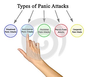 Types of Panic Attacks