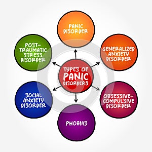 Types of Panic Disorders - anxiety disorder where you regularly have sudden attacks of panic or fear