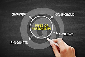 Types of Personality - characteristic sets of behaviors, cognitions, and emotional patterns