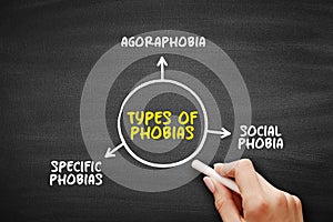 Types of Phobias -anxiety disorders defined by a persistent and excessive fear of an object or situation