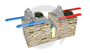 Types of plate boundaries. Divergent boundaries Constructive occur where two plates slide apart from each other