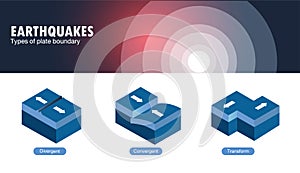 Types of plate boundary earthquake