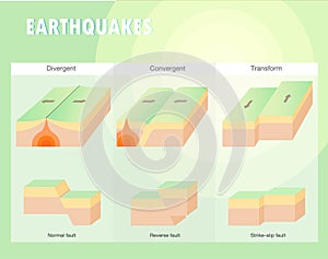 Types of plate boundary earthquake photo