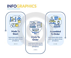 Types of products rectangle infographic template