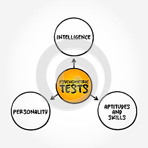Types of Psychometric Tests (based on a model that portrays intelligence as a composite of abilities