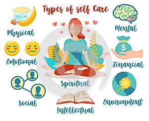 Types of self care. Types of self care as physical or mental wellness collection outline concept. Mental, emotional