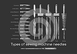 Types of sewing machine needles