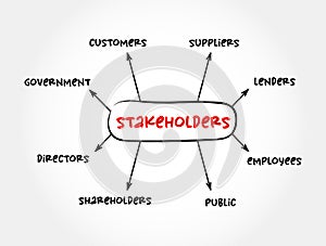 Types of Stakeholders is a party that has an interest in a company