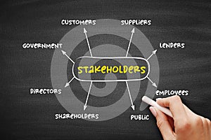 Types of Stakeholders (is a party that has an interest in a company and can either affect or be affected