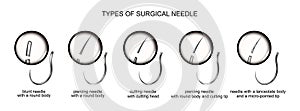 Types of surgical needles