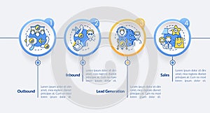 Types of telemarketing activities circle infographic template