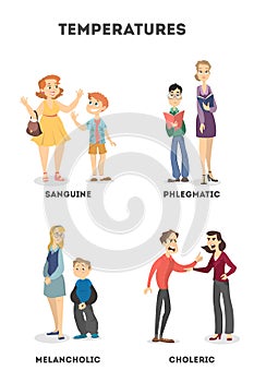 Types of temperaments.