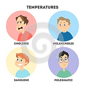 Types of temperaments.