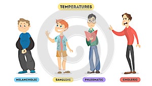 Types of temperaments.