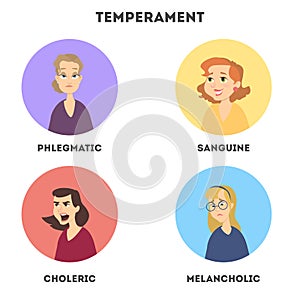 Types of temperaments.