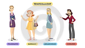 Types of temperaments.