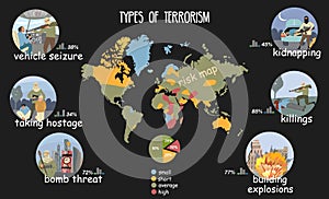 Types Of Terrorism Infographics