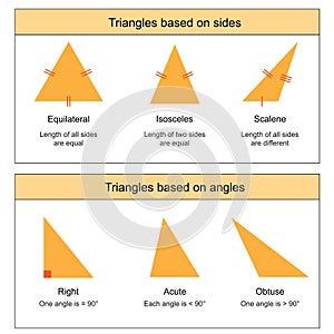 Types of Triangles on white background vector