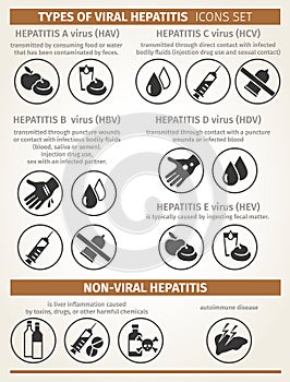 Types of viral and non-viral hepatitis. modes of transmission. Vector