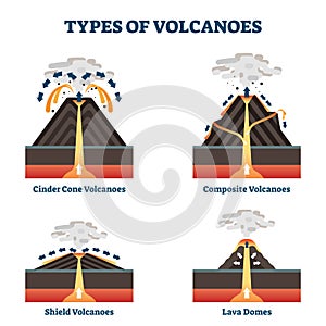 Typy z sopky vektor ilustrácie. označený geologický klasifikácia 