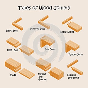 Types of wood joints and joinery. Industrial vector