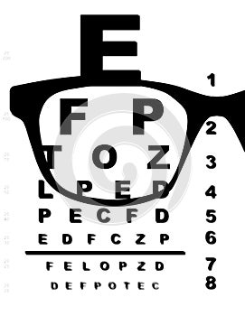 Blurr Eye Test Chart With Spectacle Lens photo