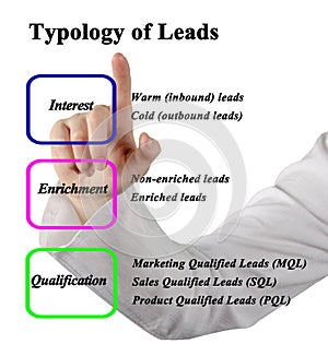 Typology of Leads