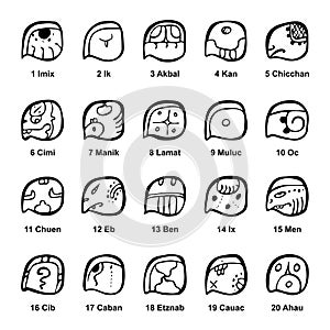 Tzolkin calendar, Maya codex glyphs of the twenty day names in Yucatec