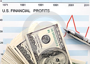 U.s. financial profits