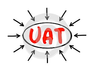 UAT - User Acceptance Testing is defined as testing the software by the user or client to determine whether it can be accepted or