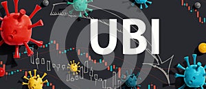 UBI theme with viruses and stock price charts