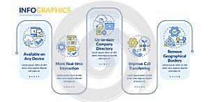 UCaaS benefits rectangle infographic template
