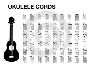 ukulele chords music study sheet