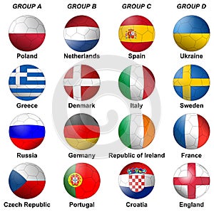 UEFA Euro 2012 Groups