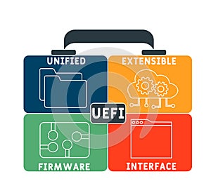 UEFI - Unified Extensible Firmware Interface acronym. business concept background.
