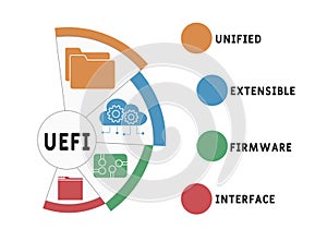 UEFI - Unified Extensible Firmware Interface acronym. business concept background.