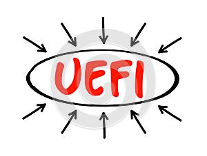 UEFI Unified Extensible Firmware Interface - publicly available specification that defines a software interface between an