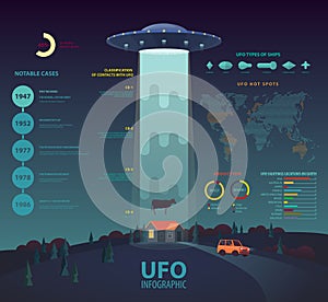 UFO infographic with disk beam abducting cow