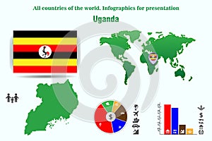 Uganda. All countries of the world. Infographics for presentation