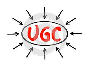 UGC User Generated Content - specific content created by customers and published on social media or other channels, acronym text