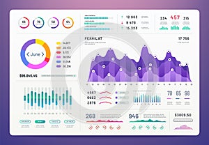 Ui dashboard. Ux app kit with finance graphs, pie chart and column diagrams. Vector design template