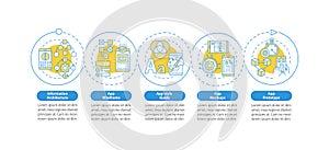 UI and UX design steps vector infographic template